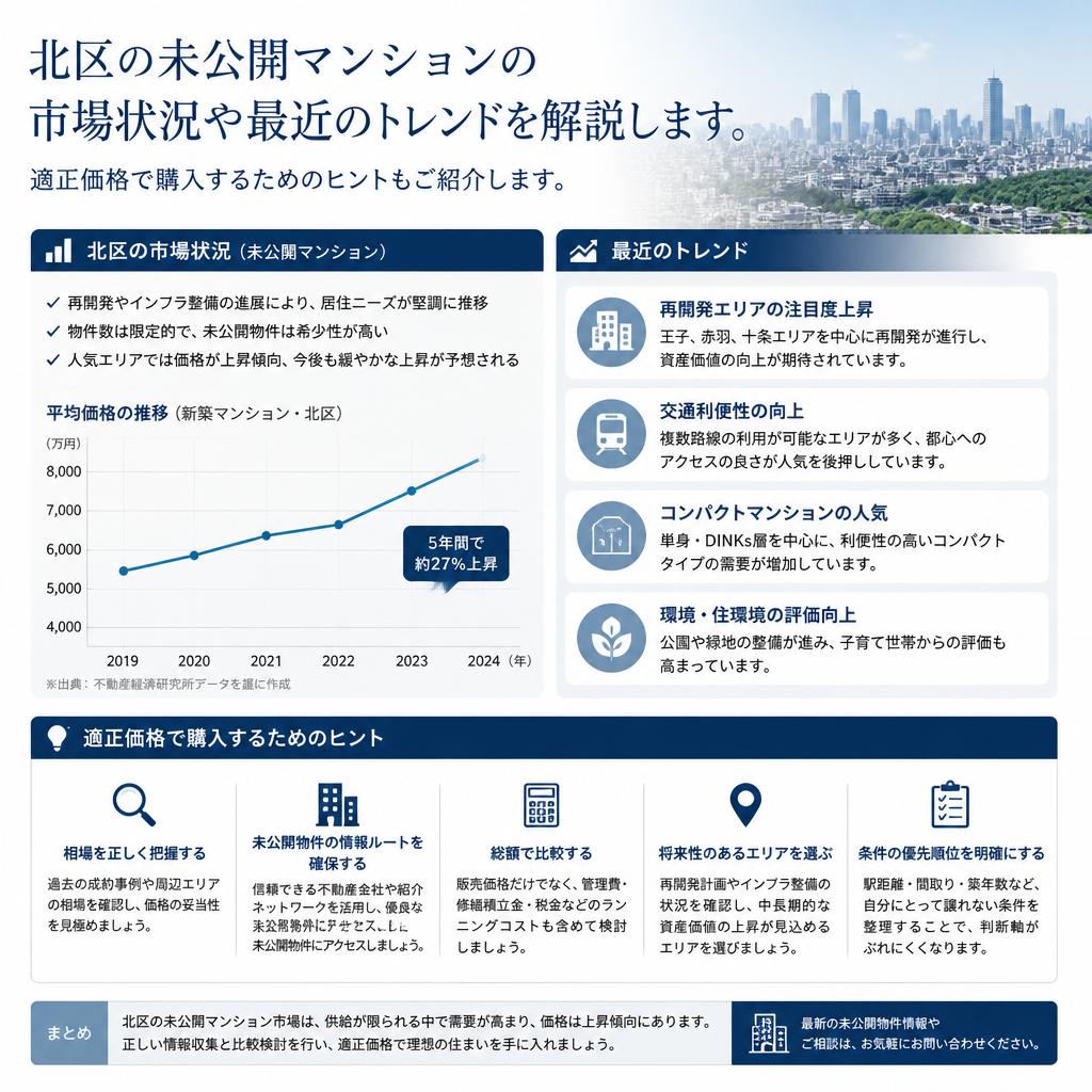 北区の未公開マンション市場の動向