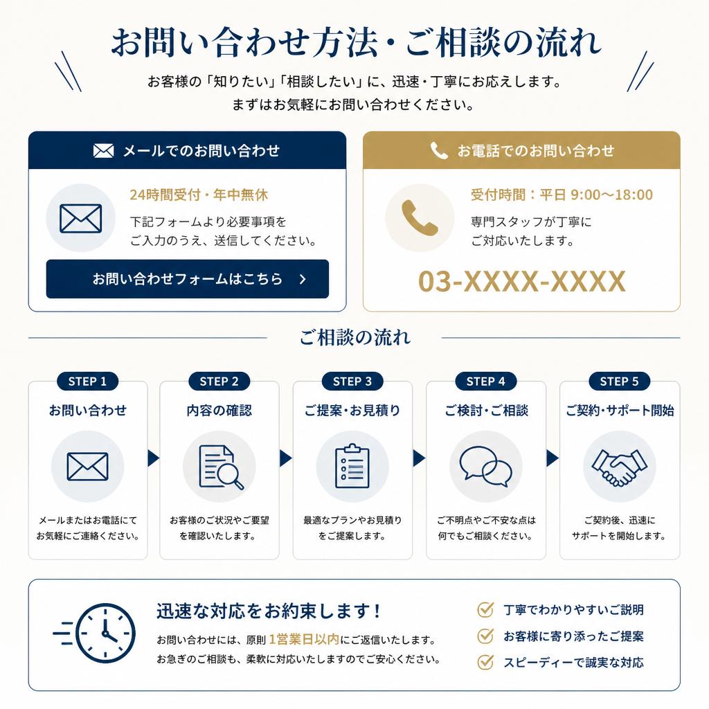 7. お問い合わせ・ご相談の流れ