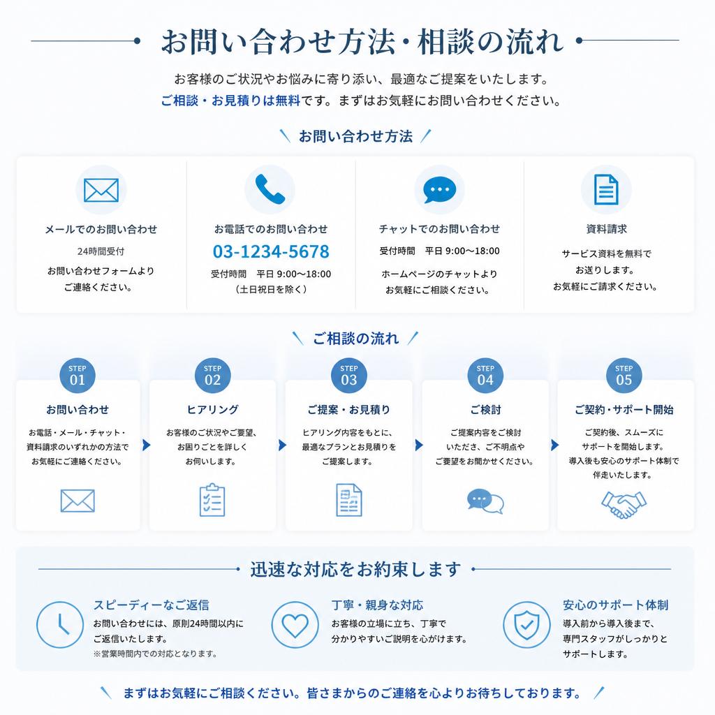 7. お問い合わせ・ご相談の流れ