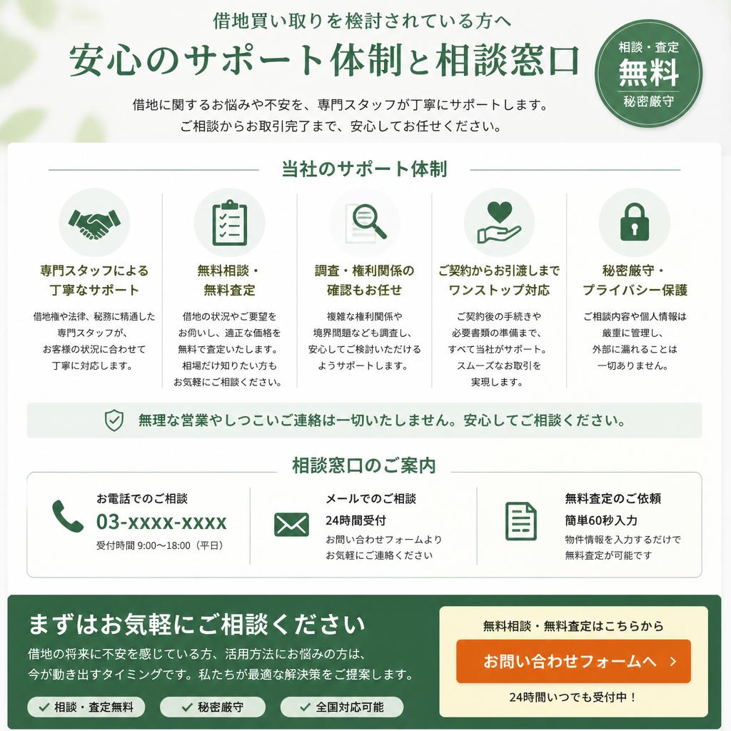 サポート体制とお問い合わせ