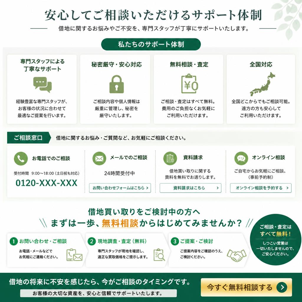 サポート体制とお問い合わせ